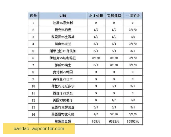 世界杯投注指南揭秘最全投注策略助你精准预测赛事结果